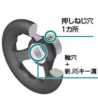 F-125｜平ハンドル M(並目)ねじの呼び M6｜NBK【鍋屋バイテック会社】